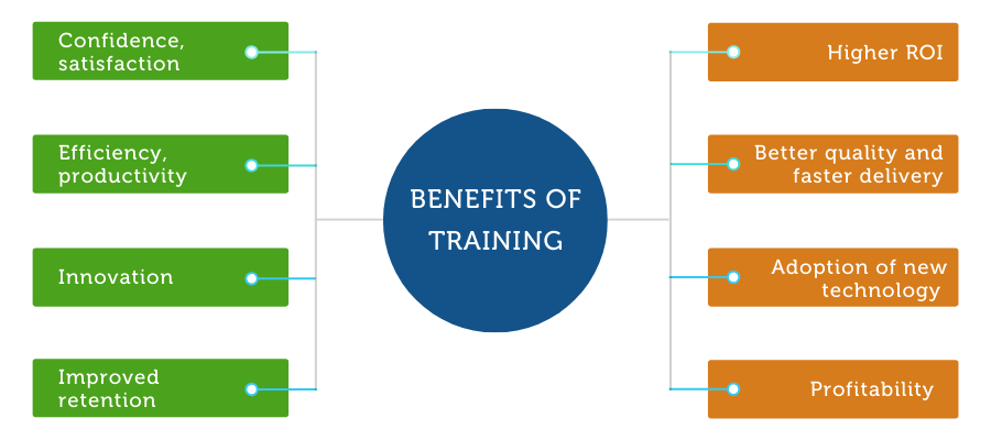 Mulesoft Training From A Mulesoft Training Partner Infomentum